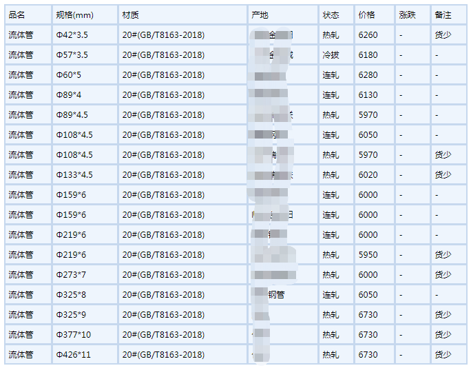 宁波无缝钢管6月6号行情